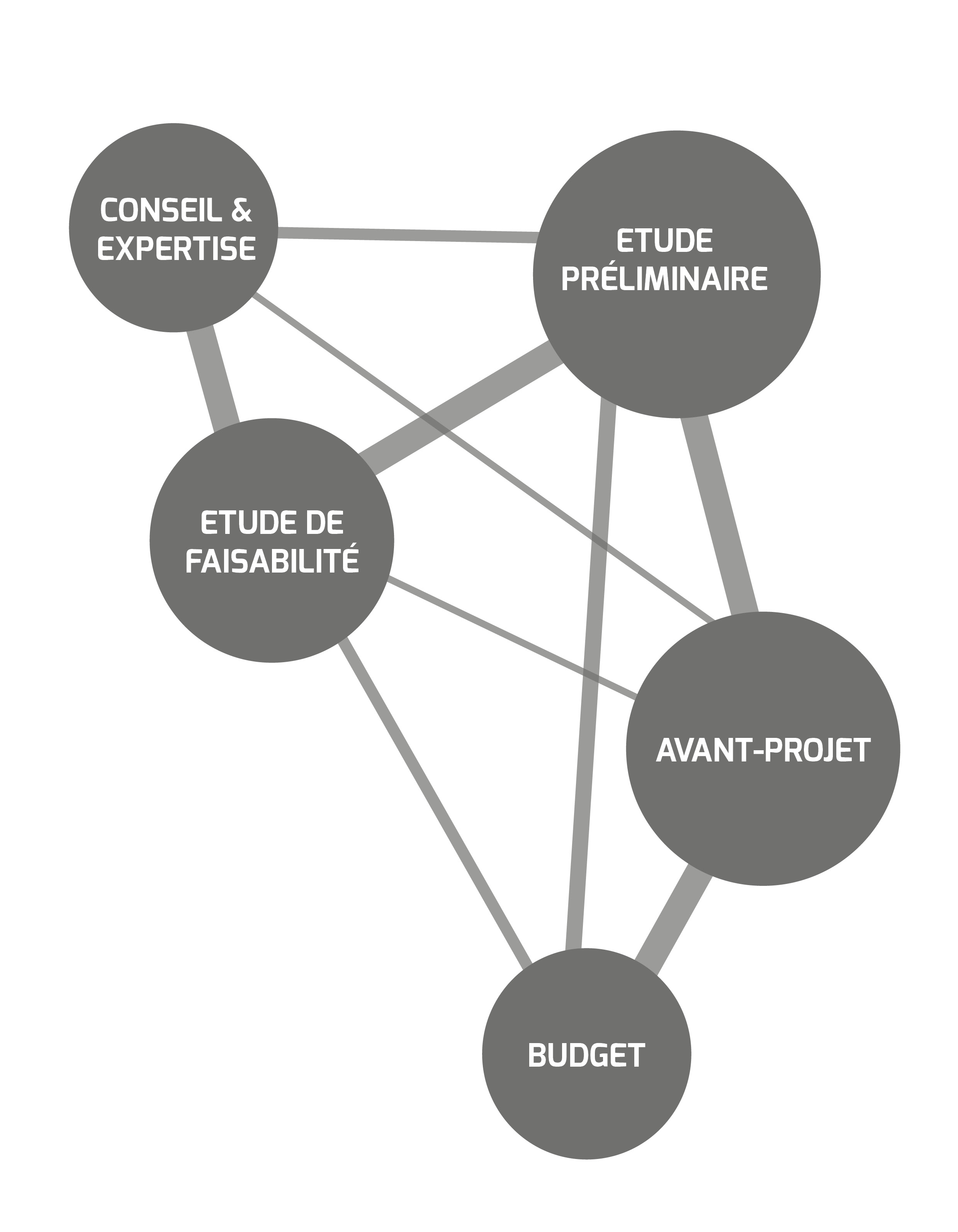 schéma procédure