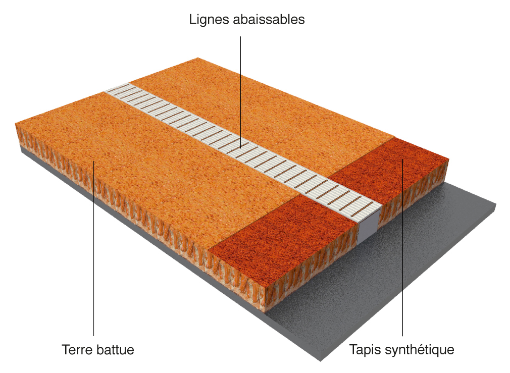 terre battue synthetique - swiss court